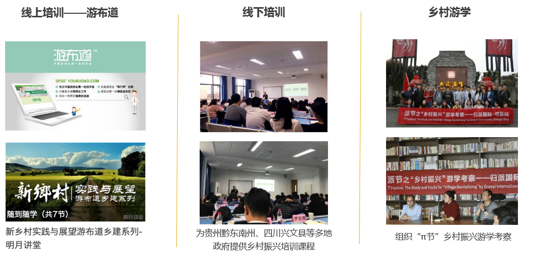 凯时kb88墟落振兴妄想特色效劳？槿篛2O培训&游学